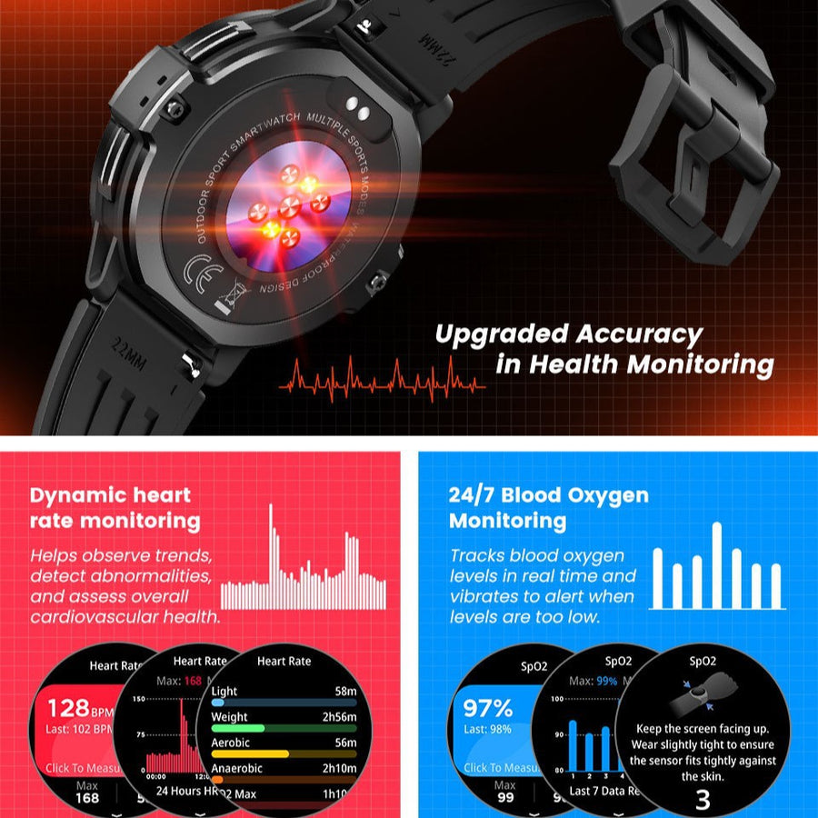 Latest Waterproof 3ATM GPS Smartwatch